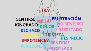 controlar la ira en la pareja